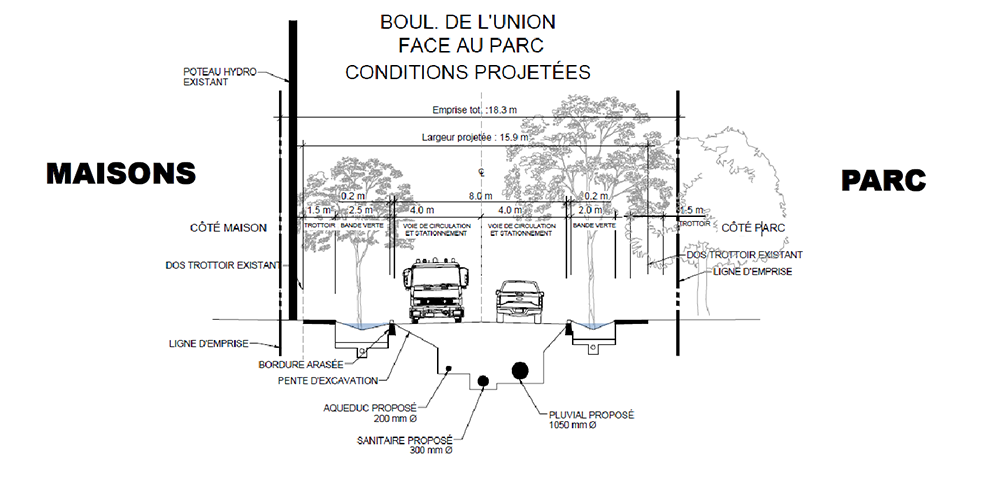 Boulevard union parc